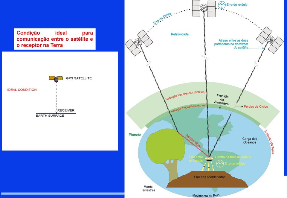 entre o satélite