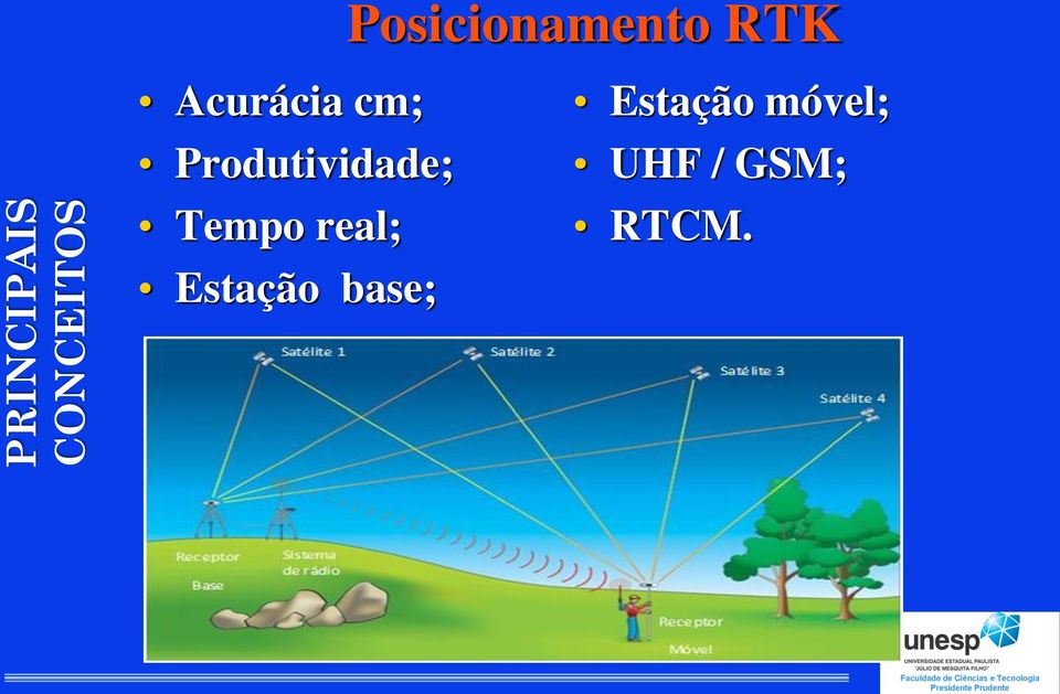 Produtividade; Tempo real;