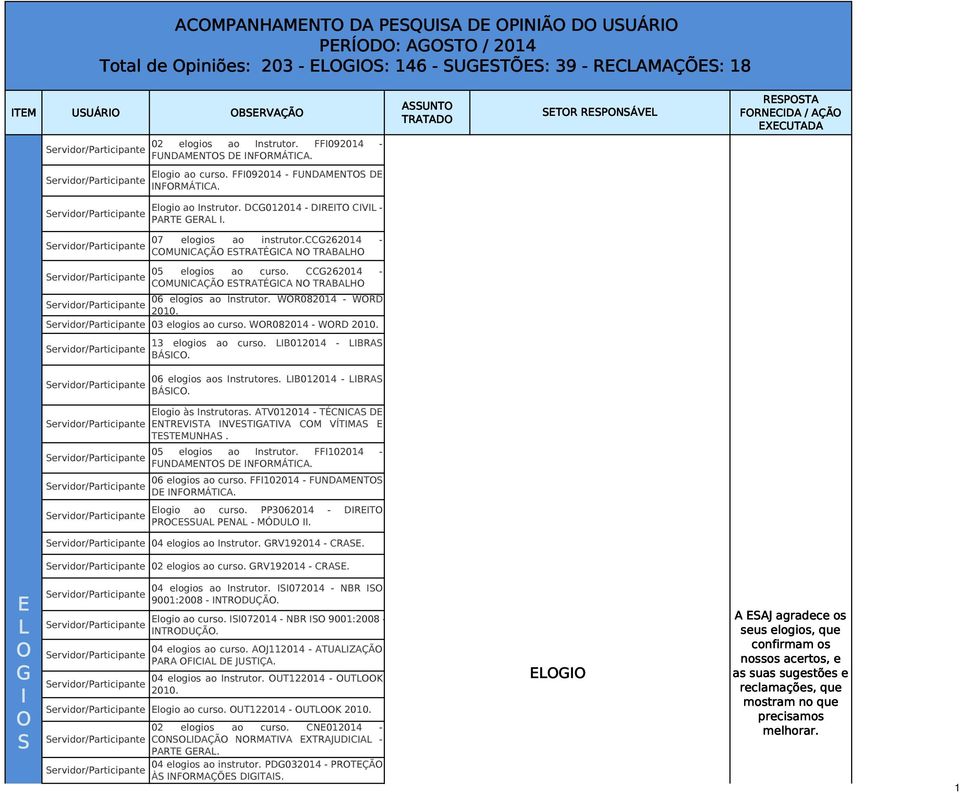 ccg262014-05 elogios ao curso. CCG262014-06 elogios ao Instrutor. WOR082014 - WORD 2010. 03 elogios ao curso. WOR082014 - WORD 2010. 13 elogios ao curso. LIB012014 - LIBRA BÁICO.