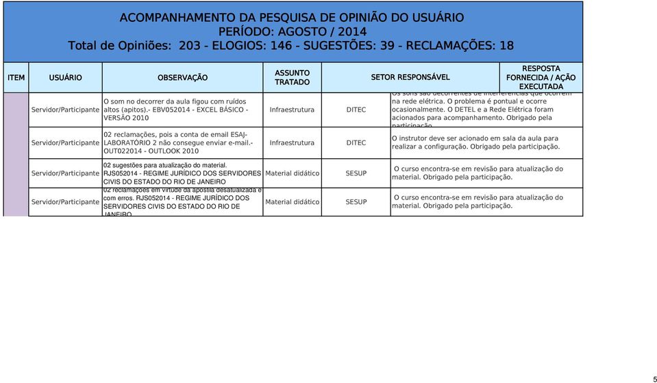 - OUT022014 - OUTLOOK 2010 RPOTA TOR RPONÁVL FORNCIDA / AÇÃO Os sons são decorrentes de interferências que ocorrem na rede elétrica. O problema é pontual e ocorre ocasionalmente.