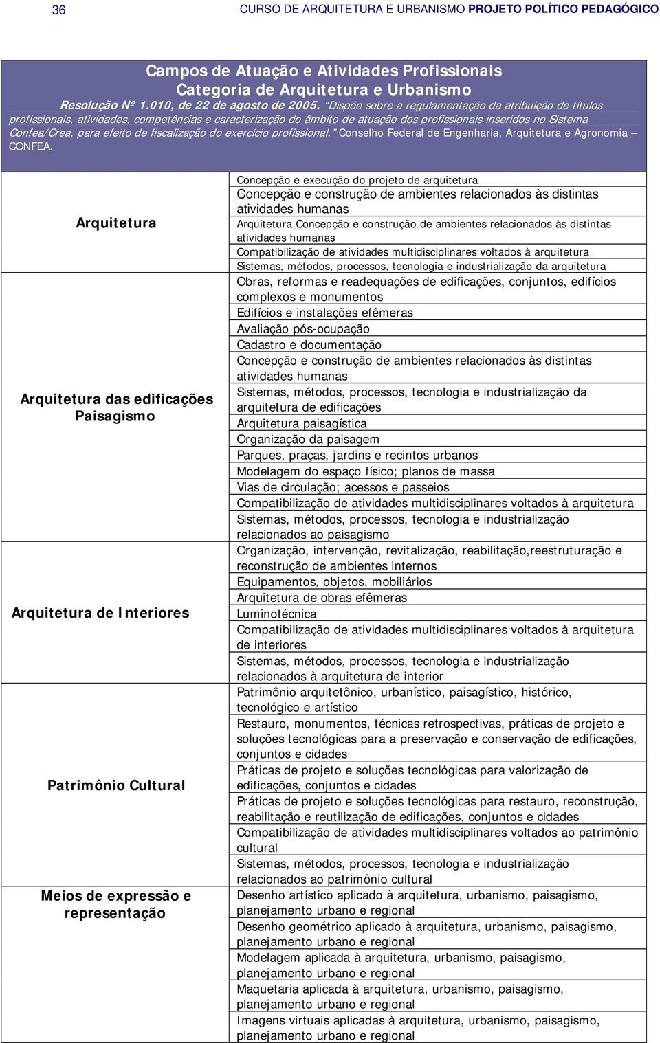 fiscalização do exercício profissional. Conselho Federal de Engenharia, Arquitetura e Agronomia CONFEA.