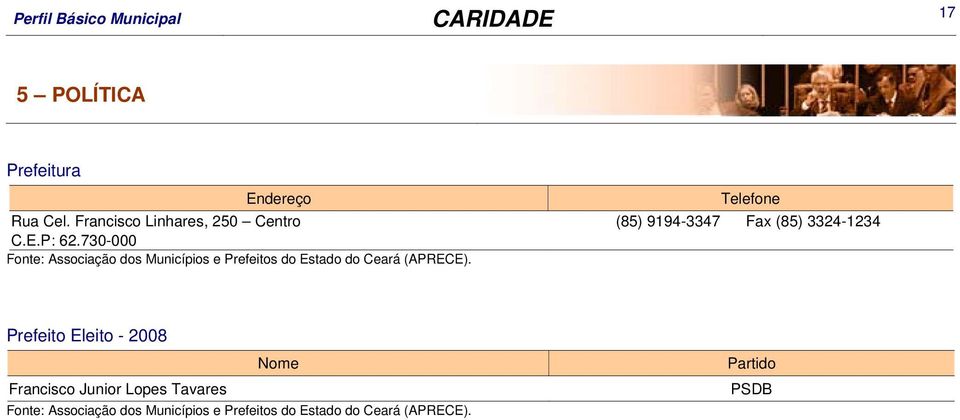 730-000 Fonte: Associação dos Municípios e Prefeitos do Estado do Ceará (APRECE).