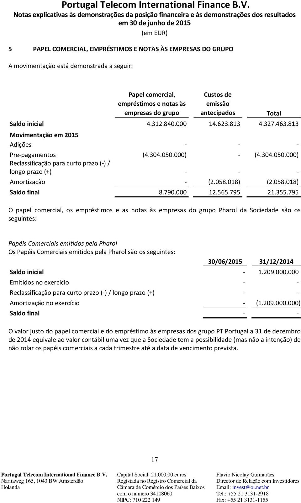 058.018) (2.058.018) Saldo final 8.790.000 12.565.795 21.355.