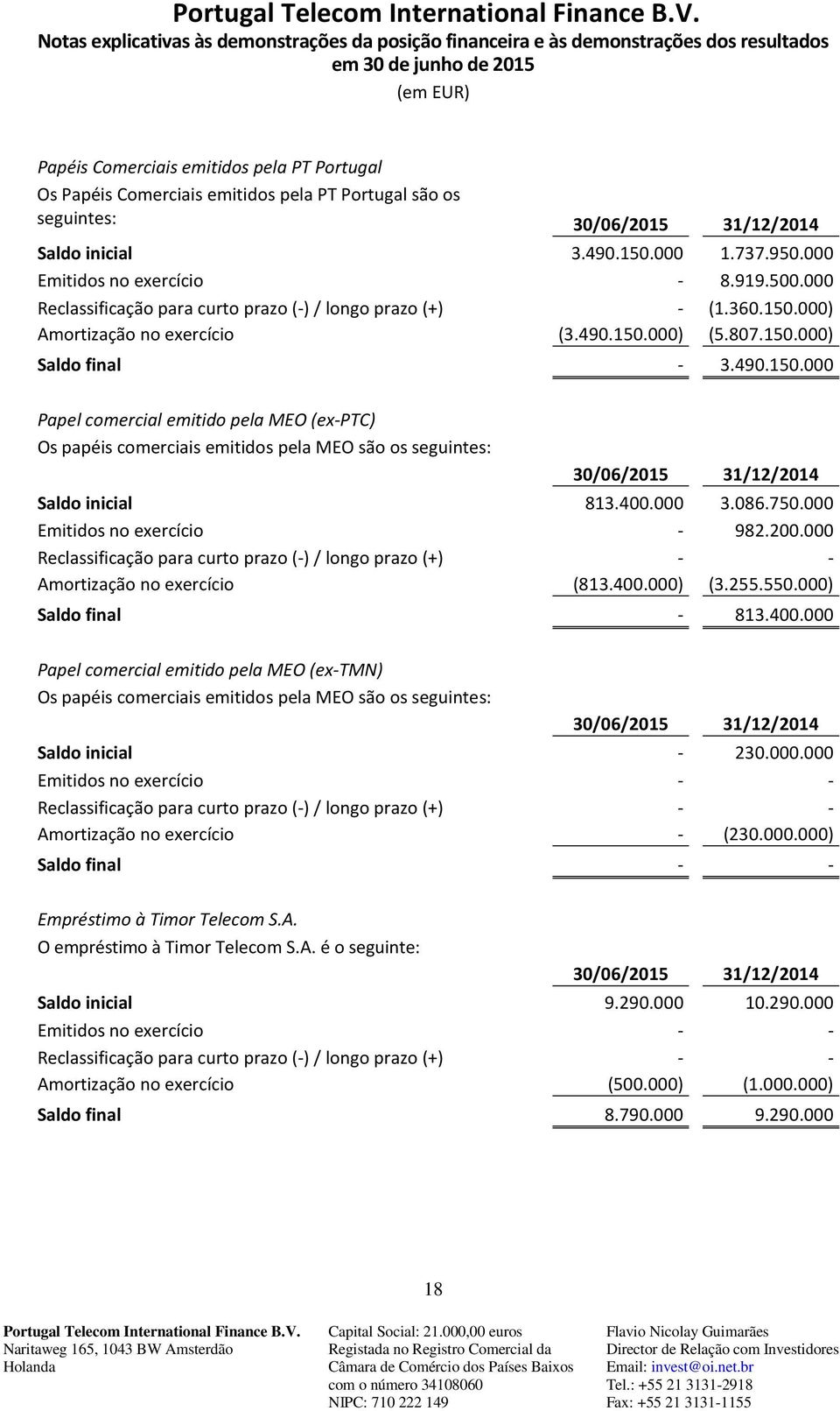 000) Amortização no exercício (3.490.150.000) (5.807.150.000) Saldo final - 3.490.150.000 Papel comercial emitido pela MEO (ex-ptc) Os papéis comerciais emitidos pela MEO são os seguintes: 30/06/2015 31/12/2014 Saldo inicial 813.