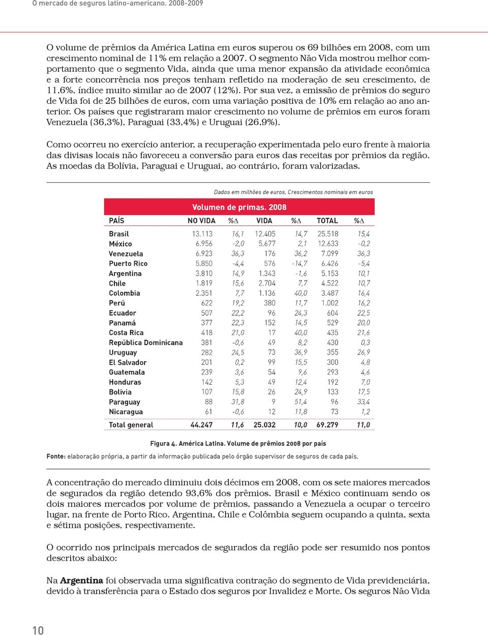 crescimento, de 11,6%, índice muito similar ao de 2007 (12%).