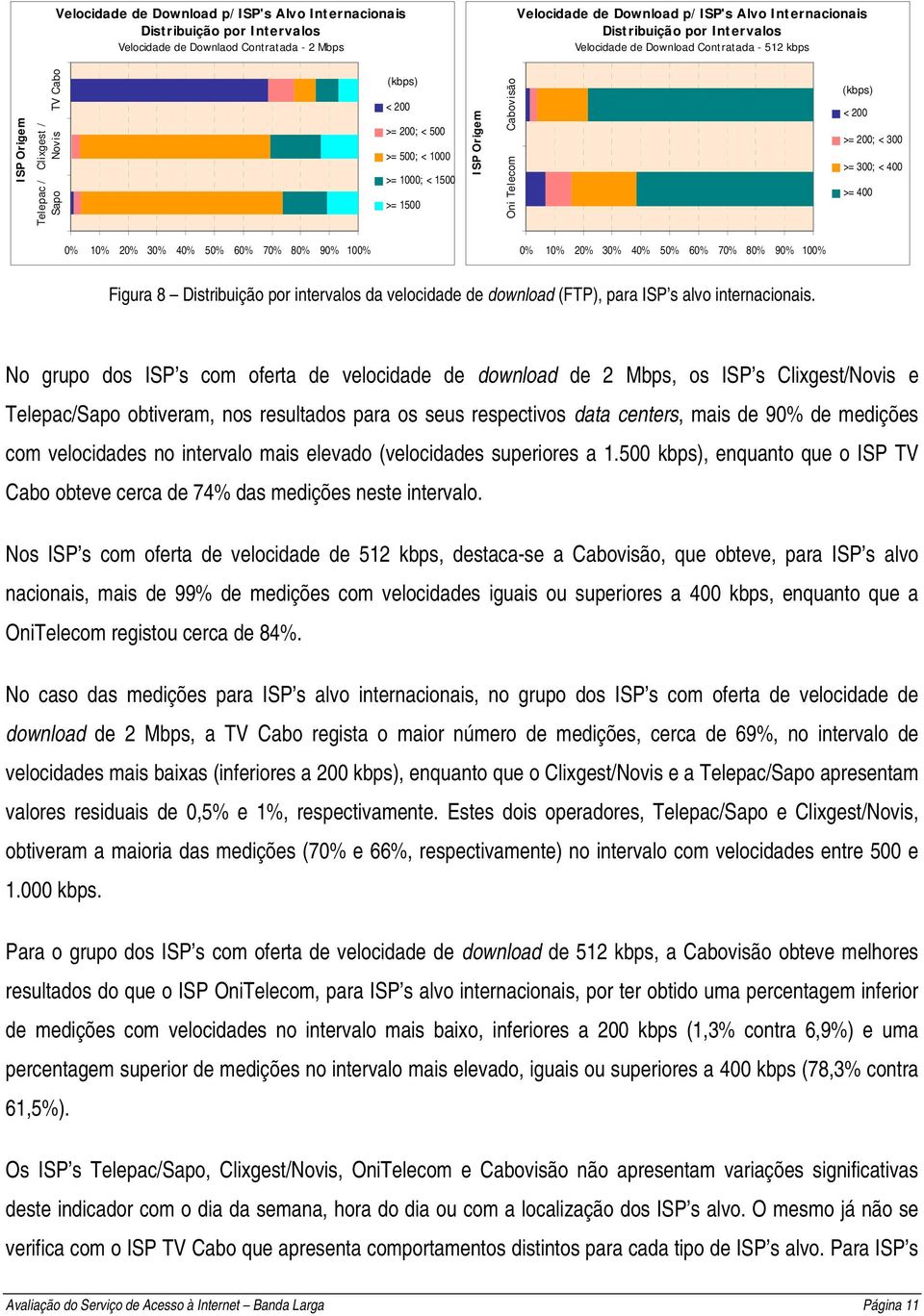 100% Figura 8 Distribuição por intervalos da velocidade de download (FTP), para ISP s alvo internacionais.