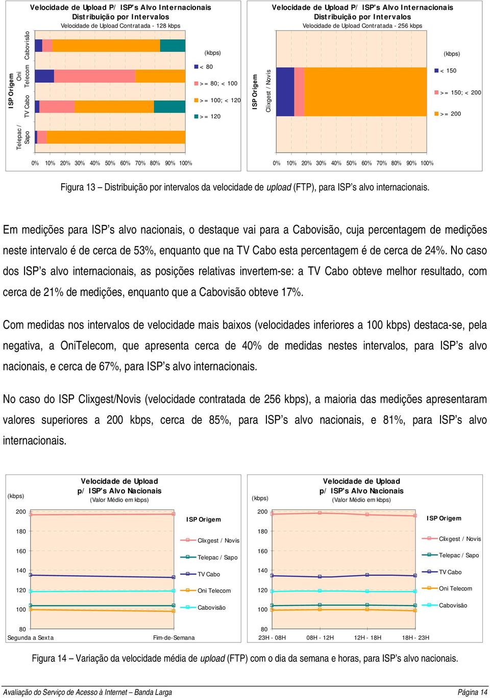 da velocidade de upload (FTP), para ISP s alvo internacionais.