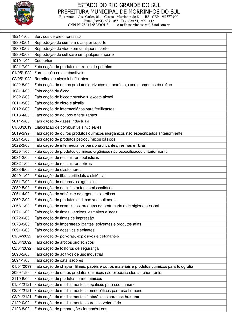 petróleo, exceto produtos do refino 1931-4/00 Fabricação de álcool 1932-2/00 Fabricação de biocombustíveis, exceto álcool 2011-8/00 Fabricação de cloro e álcalis 2012-6/00 Fabricação de