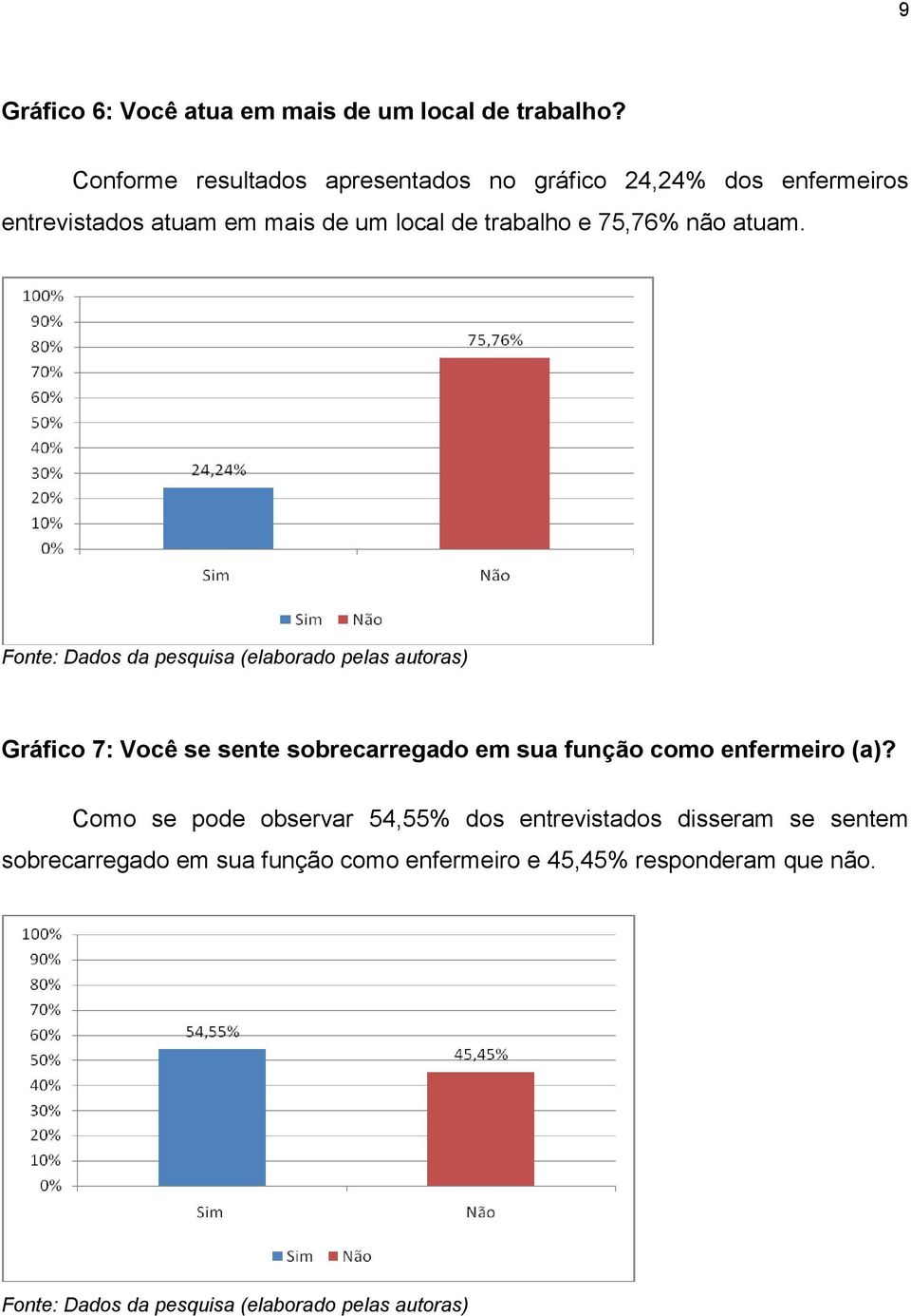 local de trabalho e 75,76% não atuam.