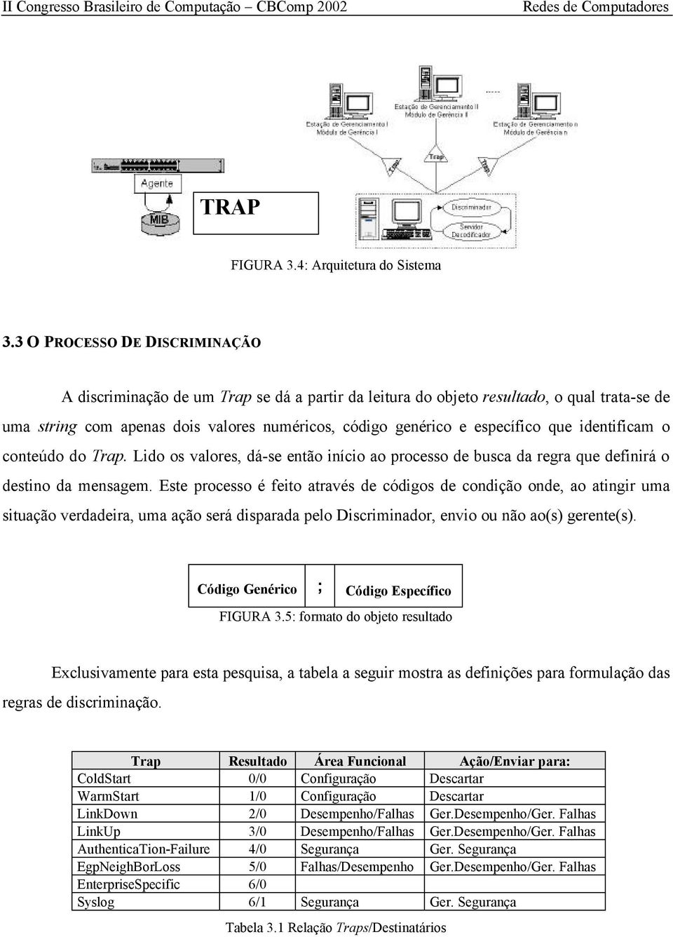 que identificam o conteúdo do Trap. Lido os valores, dá-se então início ao processo de busca da regra que definirá o destino da mensagem.