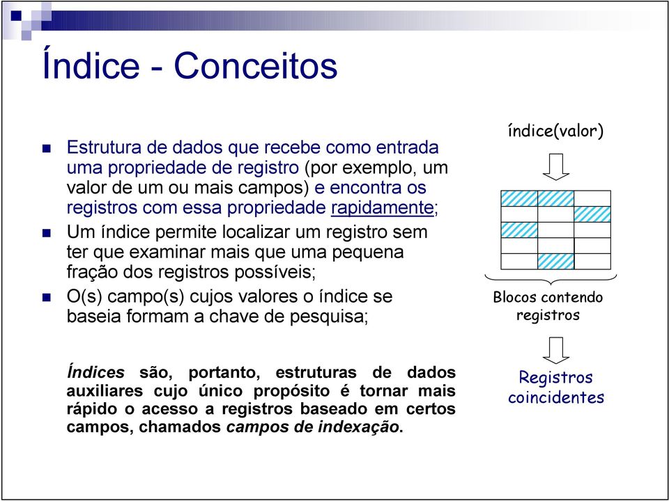 possíveis; O(s) campo(s) cujos valores o índice se baseia formam a chave de pesquisa; índice(valor) Blocos contendo registros Índices são, portanto,