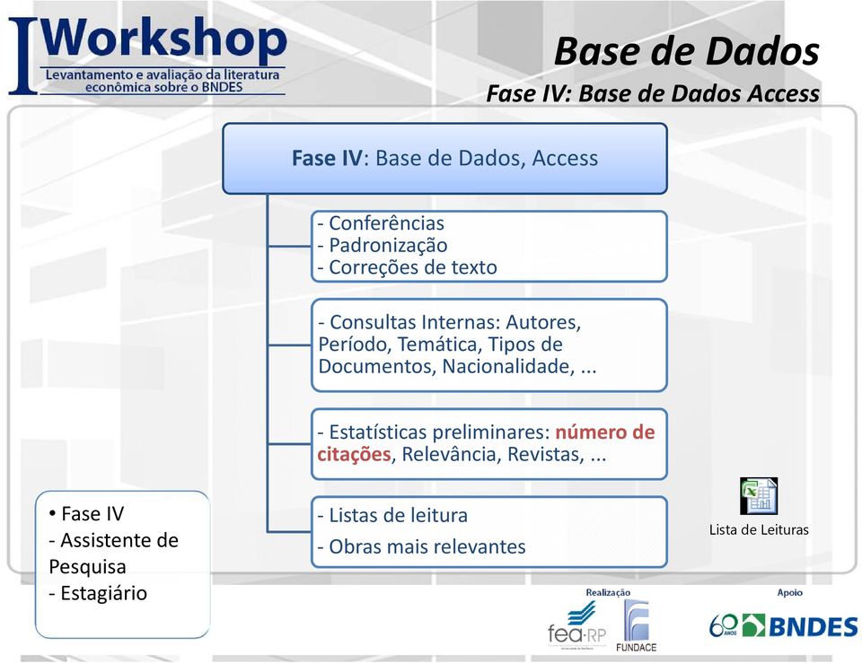 Documentos, Nacionalidade,... -Estatísticas preliminares: número de citações, Relevância, Revistas,.