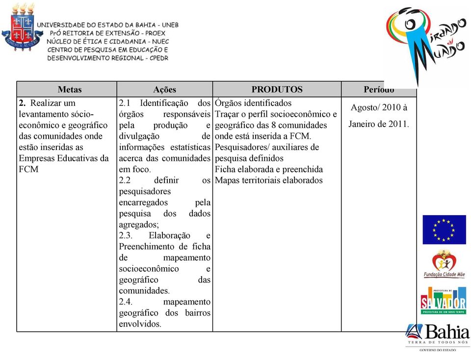 2 definir os pesquisadores encarregados pela pesquisa dos dados agregados; 2.3. Elaboração e Preenchimento de ficha de mapeamento socioeconômico e geográfico das comunidades. 2.4.