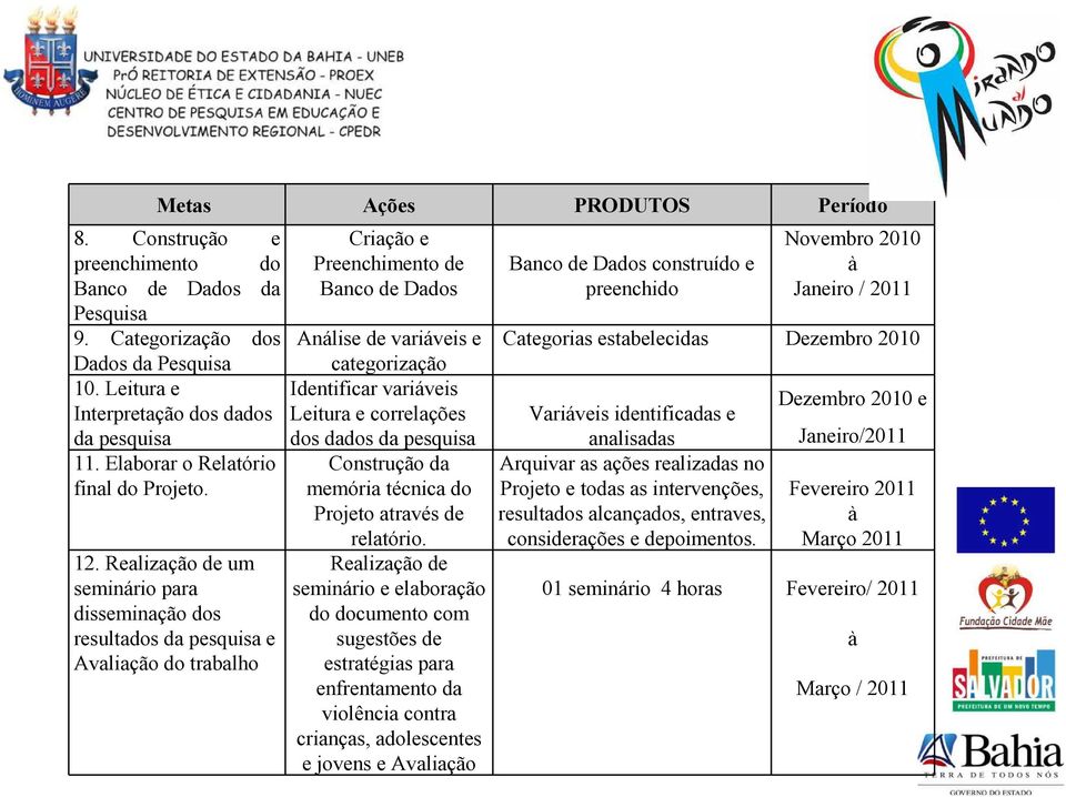 Realização de um seminário para disseminação dos resultados da pesquisa e Avaliação do trabalho Criação e Preenchimento de Banco de Dados Análise de variáveis e categorização Identificar variáveis