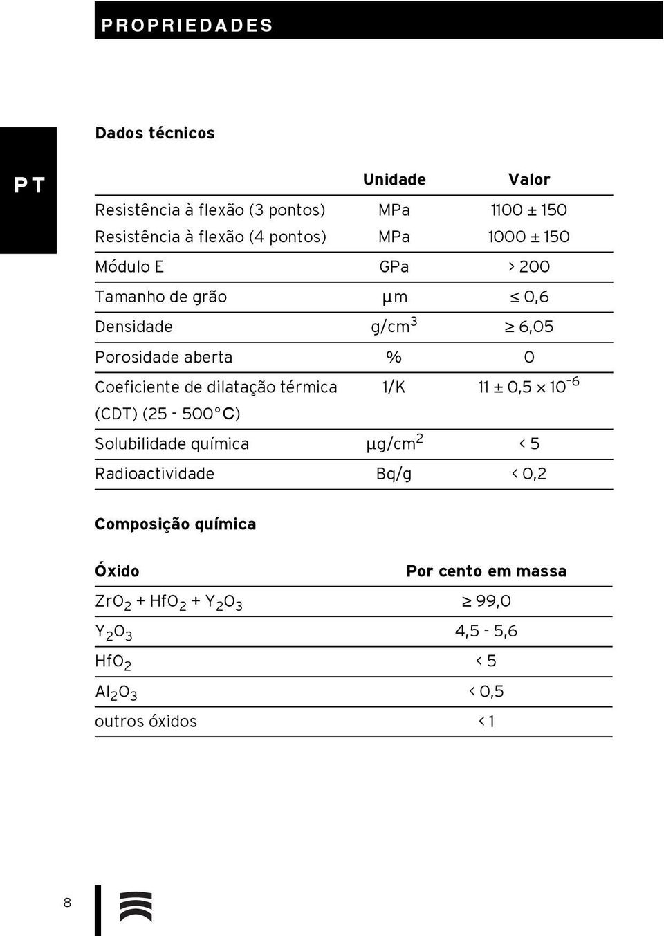 dilatação térmica 1/K 11 ± 0,5 10 6 (CDT) (25-500 C) Solubilidade química μg/cm 2 < 5 Radioactividade Bq/g < 0,2