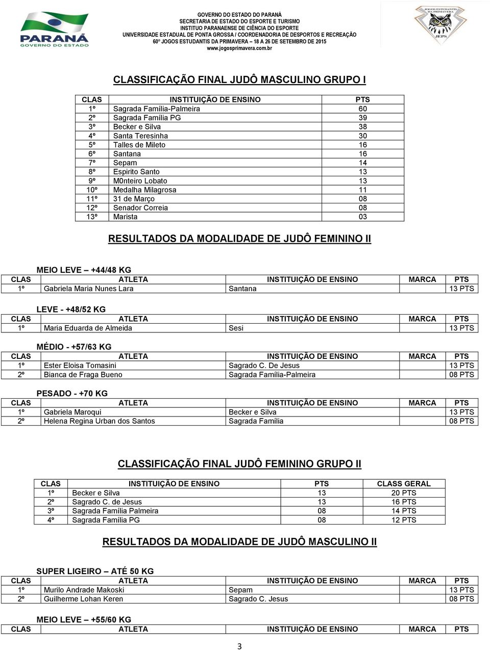 LEVE +44/48 KG 1º Gabriela Maria Nunes Lara Santana 13 PTS LEVE - +48/52 KG 1º Maria Eduarda de Almeida Sesi 13 PTS MÉDIO - +57/63 KG 1º Ester Eloisa Tomasini Sagrado C.