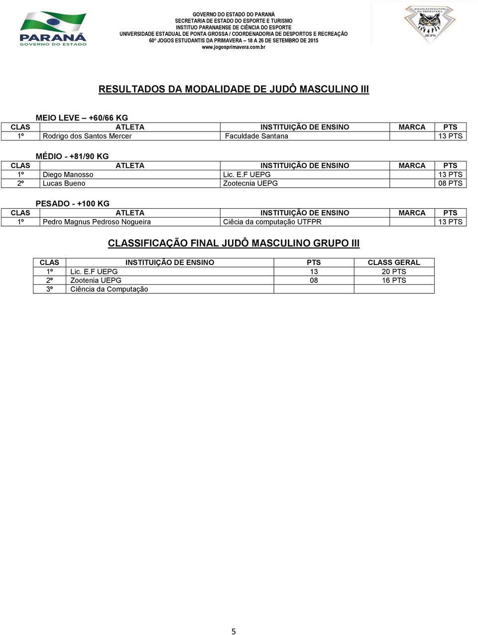 F UEPG 13 PTS 2º Lucas Bueno Zootecnia UEPG 08 PTS PESADO - +100 KG 1º Pedro Magnus Pedroso Nogueira