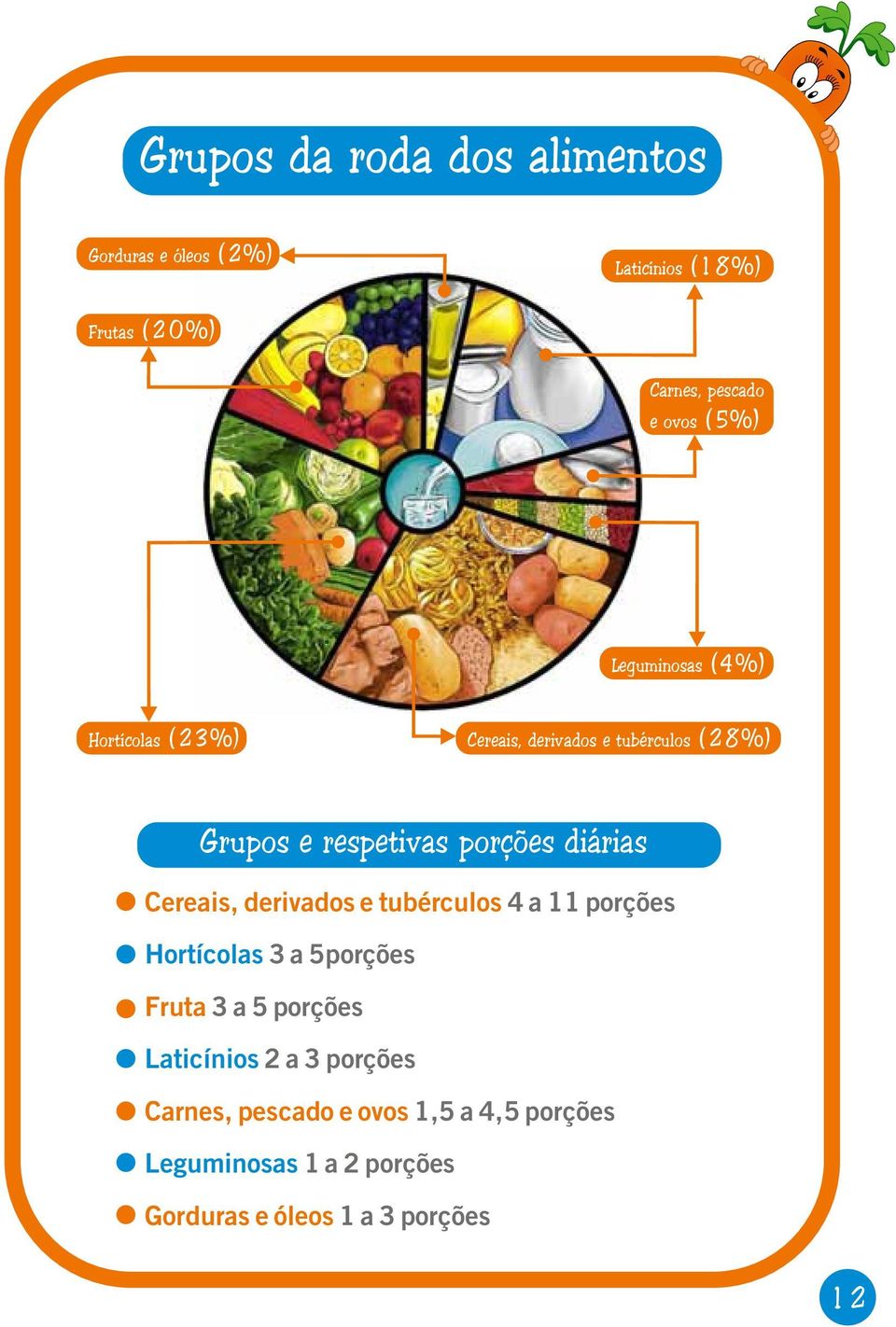 Cereais, derivados e tubérculos 4 a 11 porções Hortícolas 3 a 5porções Fruta 3 a 5 porções Laticínios 2 a 3