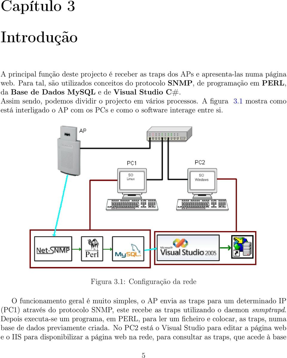 1 mostra como está interligado o AP com os PCs e como o software interage entre si. Figura 3.