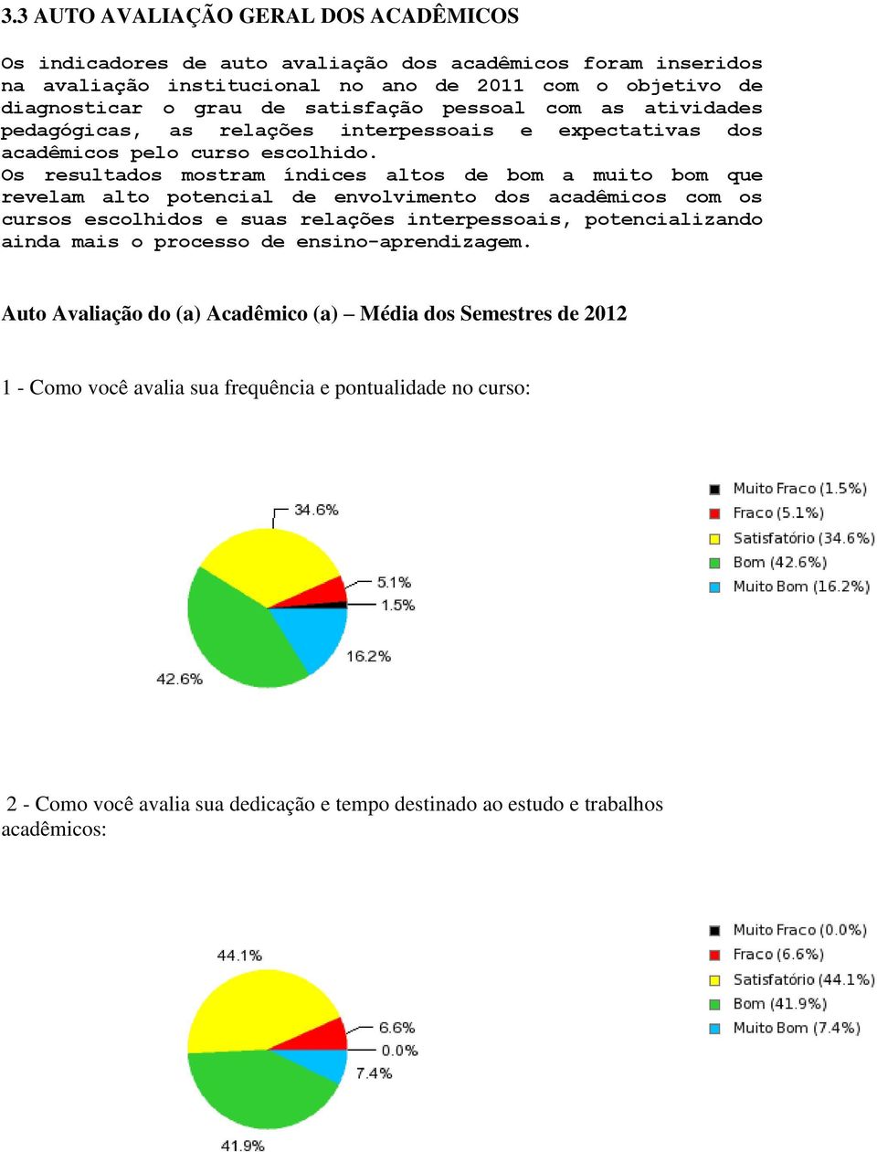 Os resultados mostram índices altos de bom a muito bom que revelam alto potencial de envolvimento dos acadêmicos com os cursos escolhidos e suas relações interpessoais, potencializando