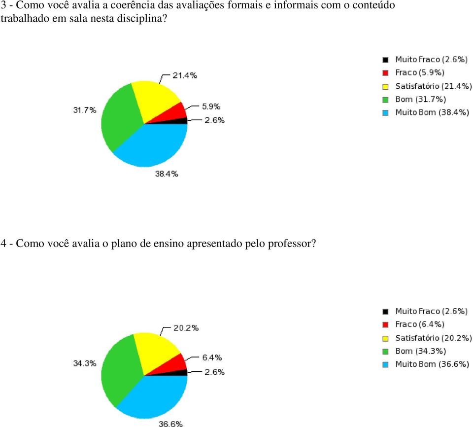 trabalhado em sala nesta disciplina?