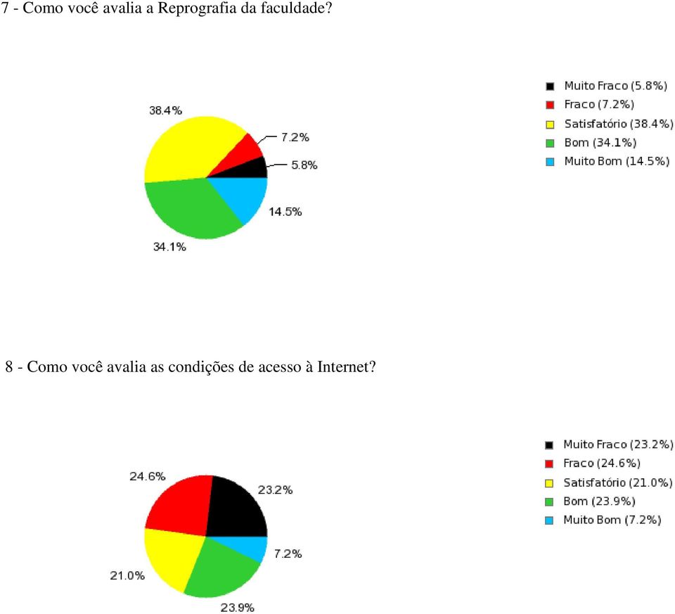 8 - Como você avalia as