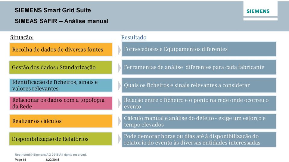 Ferramentas de análise diferentes para cada fabricante Quais os ficheiros e sinais relevantes a considerar Relação entre o ficheiro e o ponto na rede onde ocorreu o evento