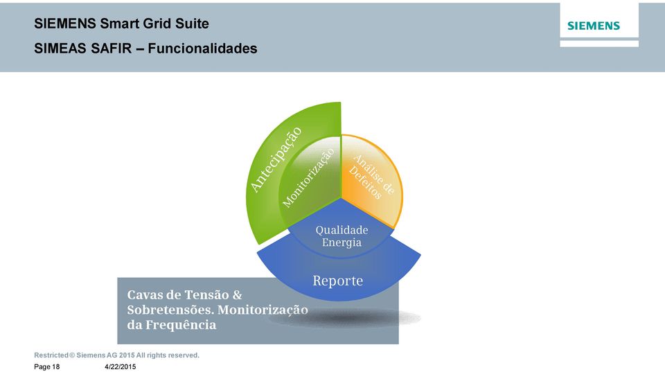 de Tensão & Sobretensões.