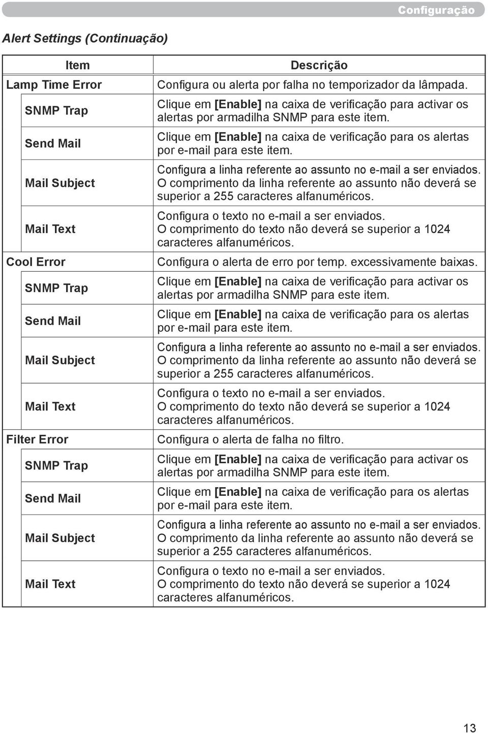 Clique em [Enable] na caixa de verificação para os alertas por e-mail para este item. Configura a linha referente ao assunto no e-mail a ser enviados.