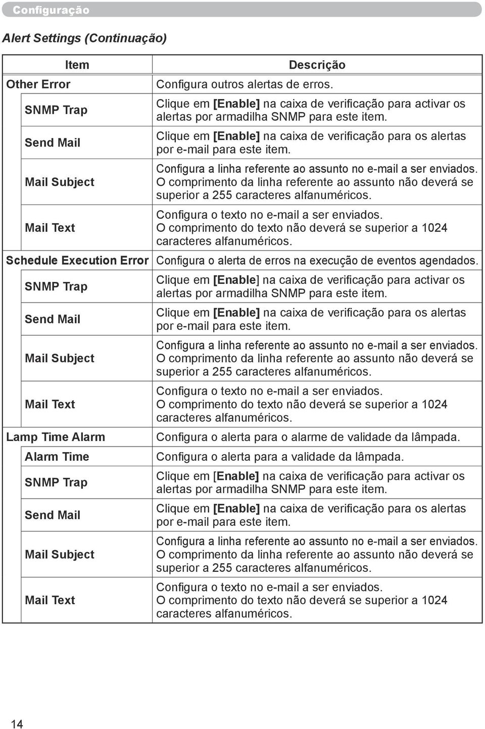 Configura a linha referente ao assunto no e-mail a ser enviados. Mail Subject O comprimento da linha referente ao assunto não deverá se superior a 255 caracteres alfanuméricos.