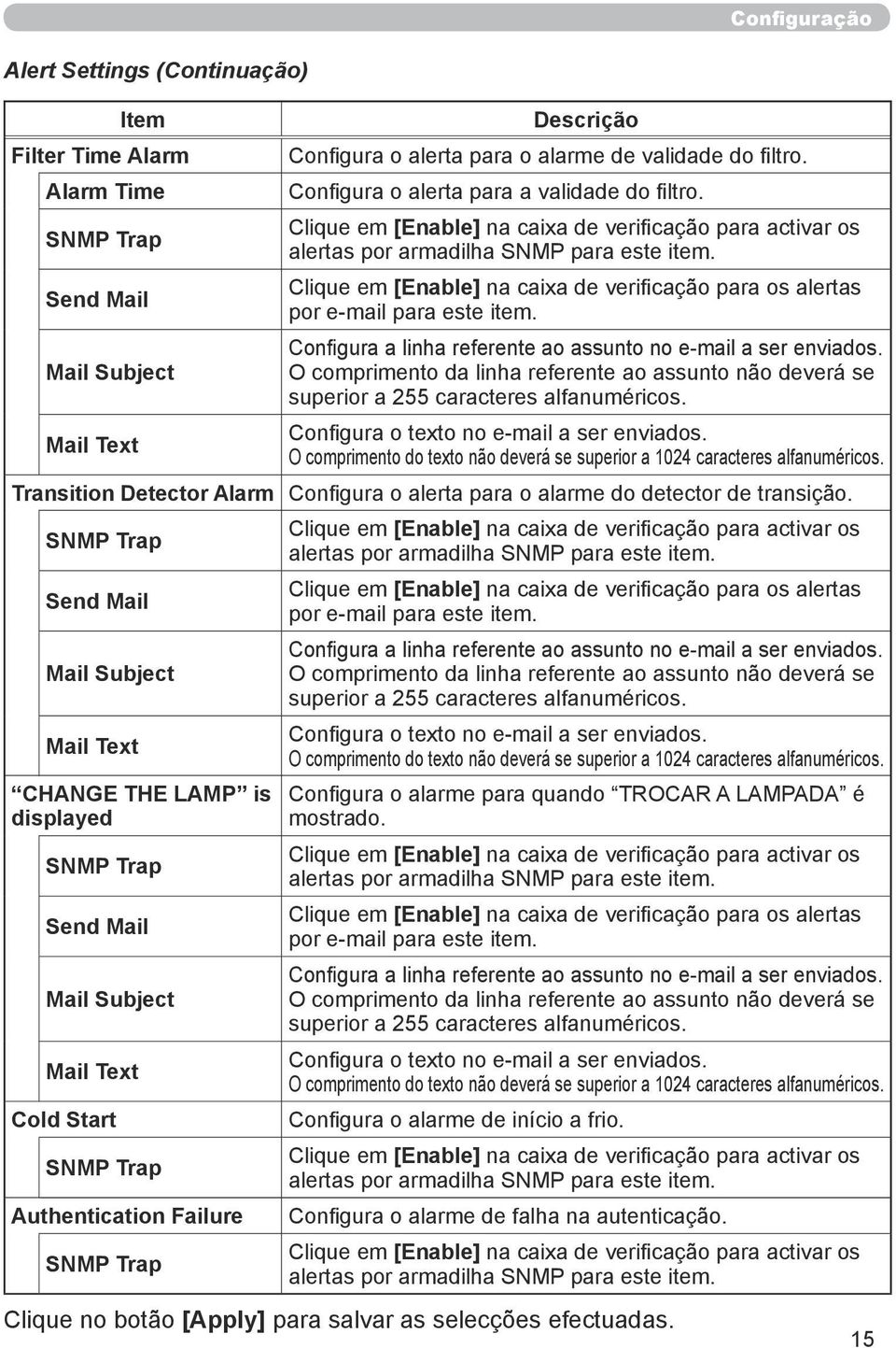 Configura a linha referente ao assunto no e-mail a ser enviados. Mail Subject O comprimento da linha referente ao assunto não deverá se superior a 255 caracteres alfanuméricos.