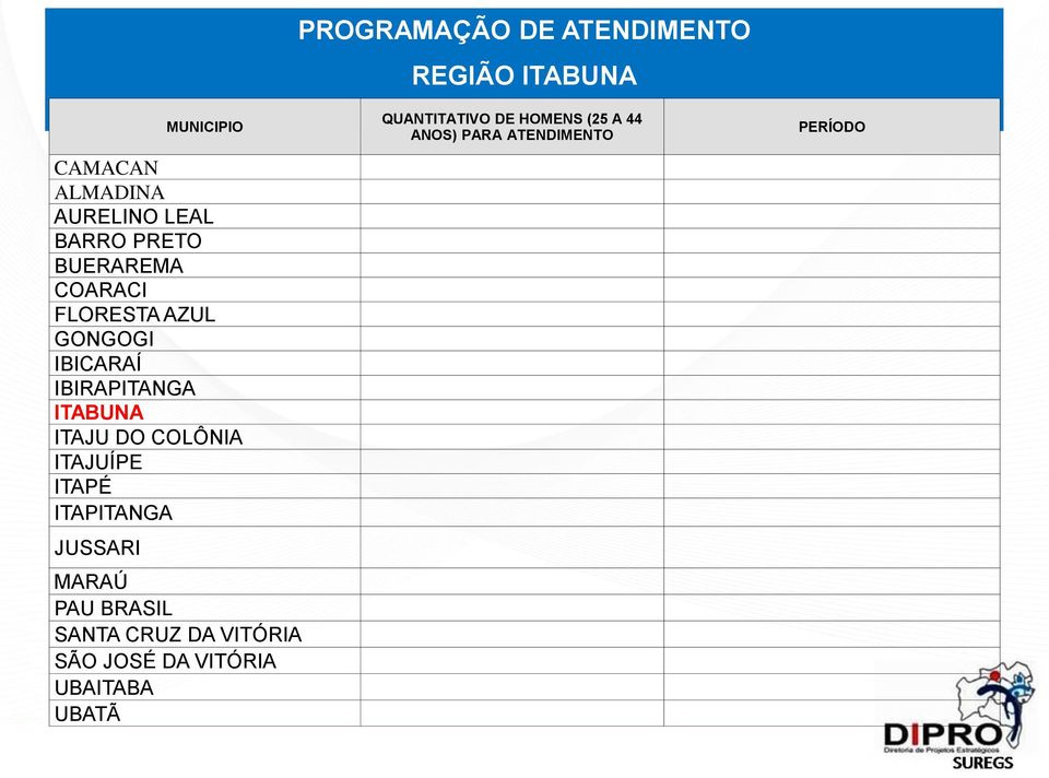 DO COLÔNIA ITAJUÍPE ITAPÉ ITAPITANGA JUSSARI MARAÚ PAU BRASIL SANTA CRUZ DA VITÓRIA SÃO