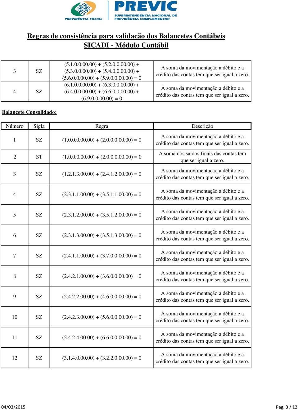 3.1.3.00.00) + (3.5.1.3.00.00) = 0 7 SZ (2.4.1.1.00.00) + (3.7.0.0.00.00) = 0 8 SZ (2.4.2.1.00.00) + (3.6.0.0.00.00) = 0 9 SZ (2.4.2.2.00.00) + (4.6.0.0.00.00) = 0 10 SZ (2.4.2.3.00.00) + (5.6.0.0.00.00) = 0 11 SZ (2.