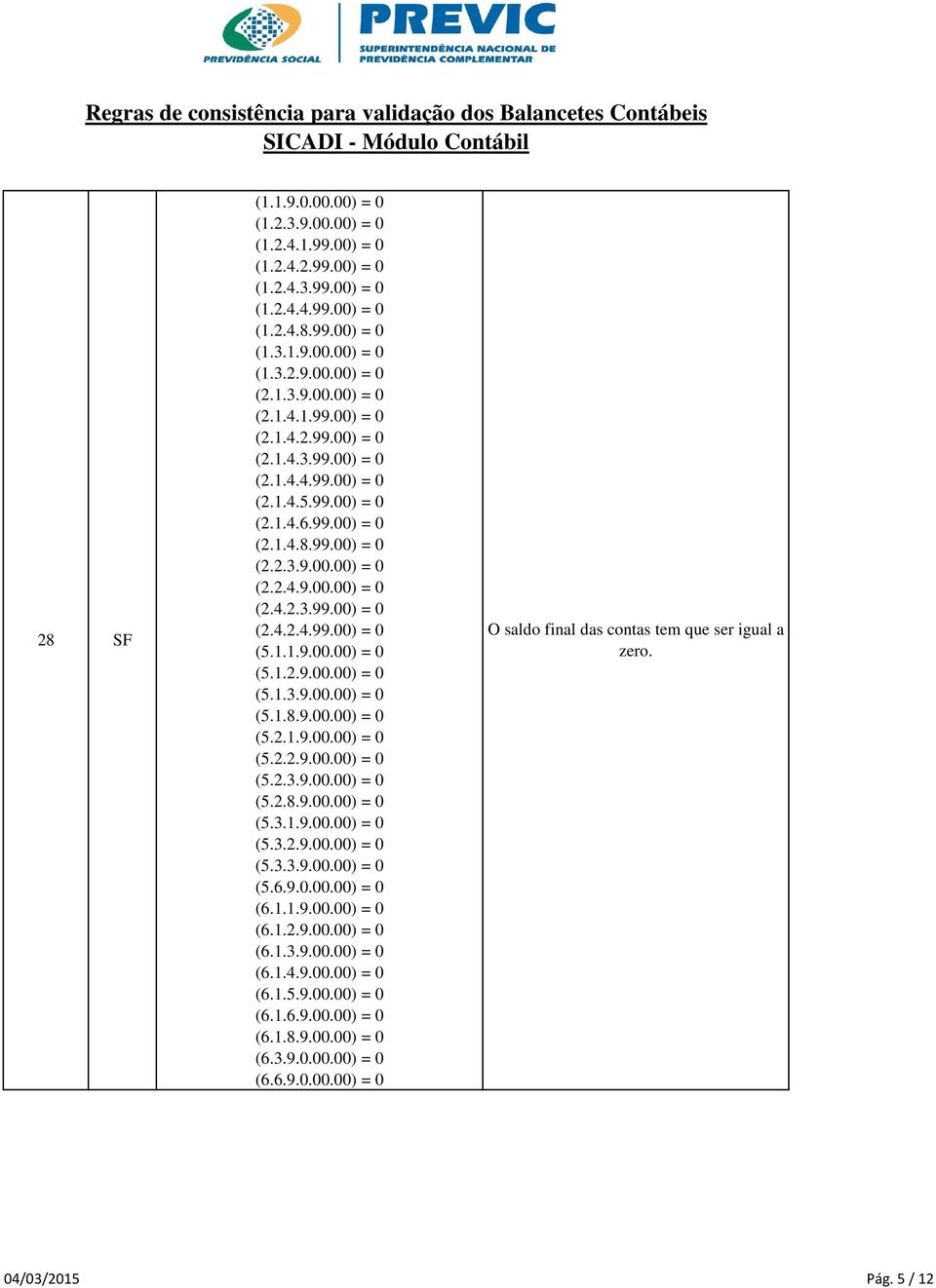 1.1.9.00.00) = 0 (6.1.2.9.00.00) = 0 (6.1.3.9.00.00) = 0 (6.1.4.9.00.00) = 0 (6.1.5.9.00.00) = 0 (6.1.6.9.00.00) = 0 (6.1.8.9.00.00) = 0 (6.3.9.0.00.00) = 0 (6.6.9.0.00.00) = 0 O saldo final das contas tem que ser igual a zero.