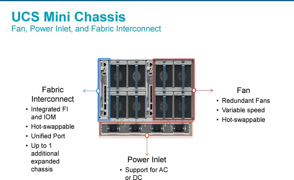 Unified Port Up to 1 additional expanded chassis Power Inlet