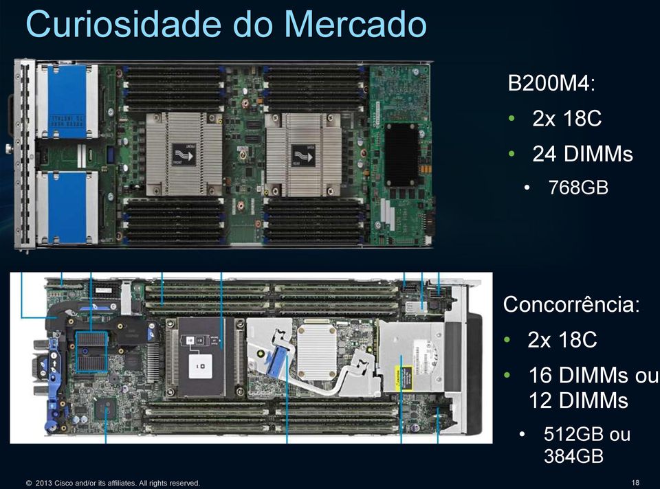 ou 12 DIMMs 512GB ou 384GB 2013 Cisco