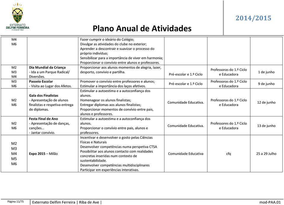 Expo 2015 Milão Fazer cumprir o ideário do Colégio; Divulgar as atividades do clube no exterior; Aprender a descontrair e suavizar o processo do próprio indivíduo; Sensibilizar para a importância de