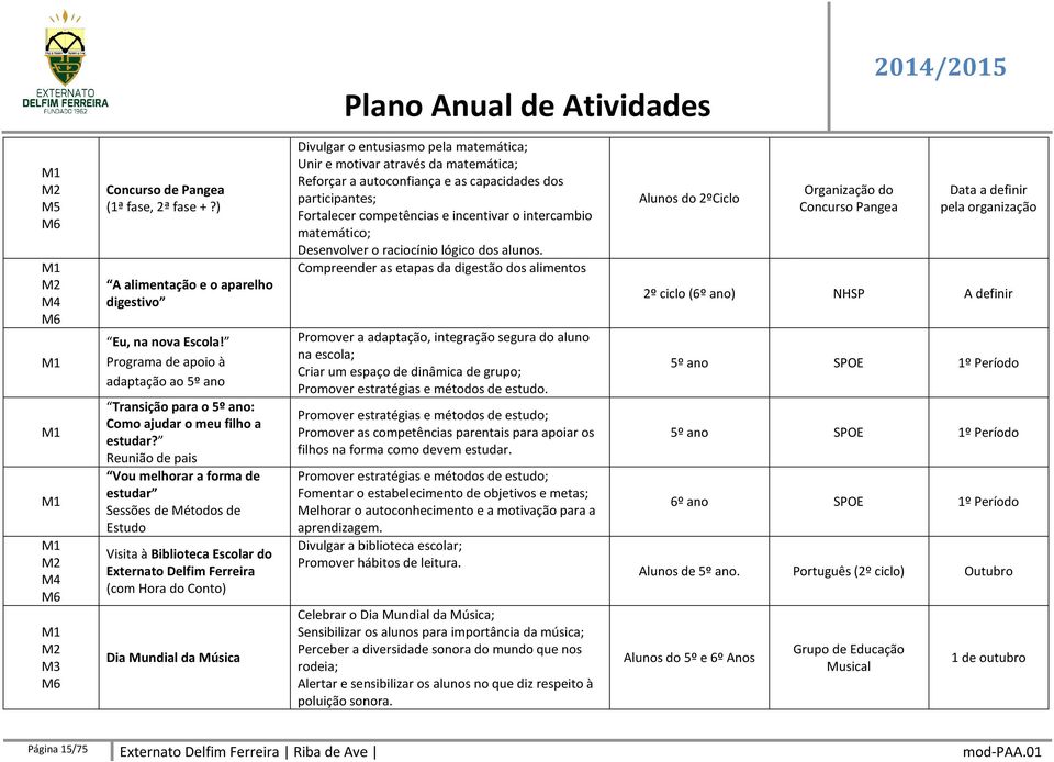 pela matemática; Unir e motivar através da matemática; Reforçar a autoconfiança e as capacidades dos participantes; Fortalecer competências e incentivar o intercambio matemático; Desenvolver o