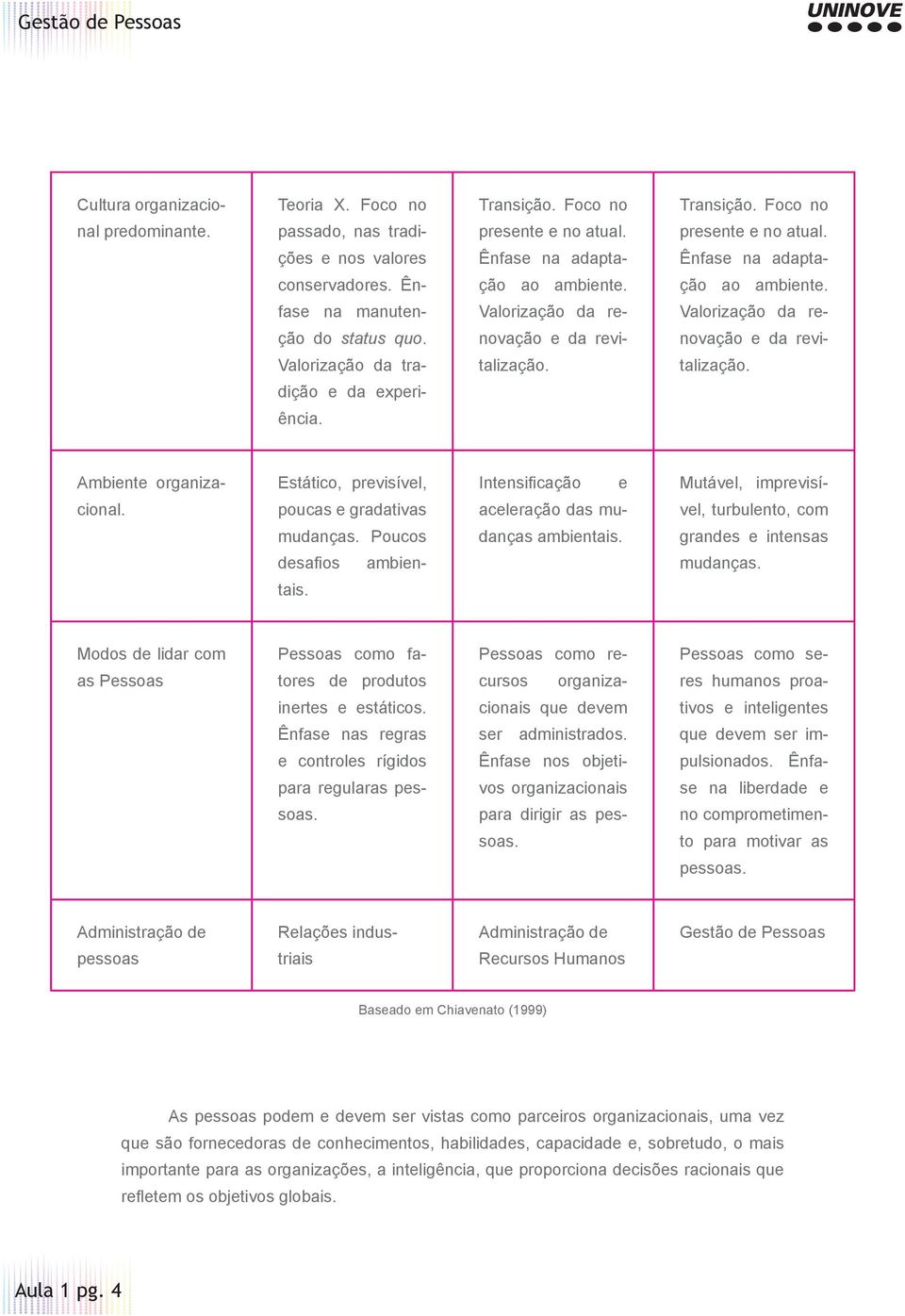 novação e da revi- novação e da revi- Valorização da tra- talização. talização. dição e da experiência. Ambiente organiza- Estático, previsível, Intensifi cação e Mutável, imprevisí- cional.