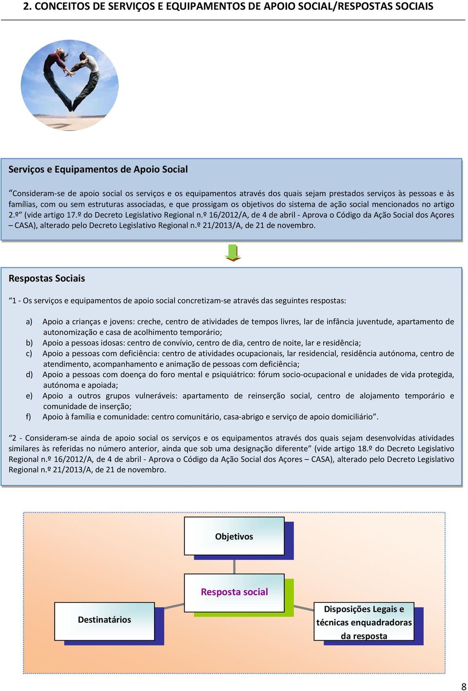 º do Decreto Legislativo Regional n.º 16/2012/A, de 4 de abril - Aprova o Código da Ação ocial dos Açores CAA), alterado pelo Decreto Legislativo Regional n.º 21/2013/A, de 21 de novembro.