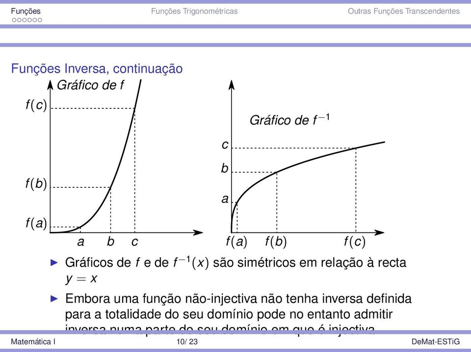 função não-injectiva não tenha inversa definida para a totalidade do seu domínio pode no