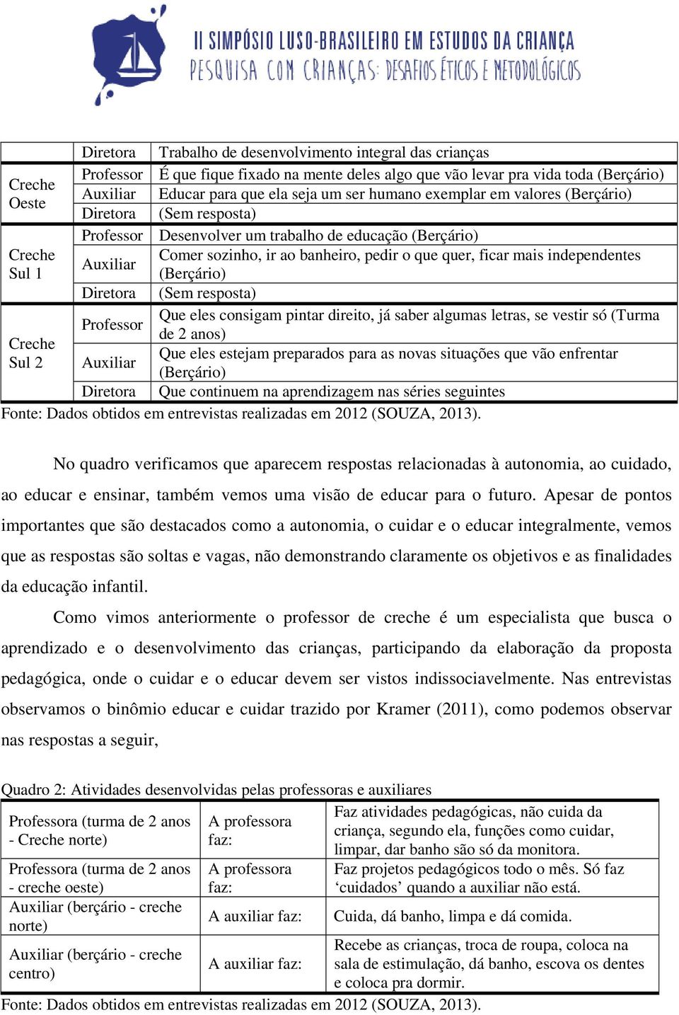 independentes Auxiliar Sul 1 (Berçário) Diretora (Sem resposta) Que eles consigam pintar direito, já saber algumas letras, se vestir só (Turma Professor de 2 anos) Creche Que eles estejam preparados