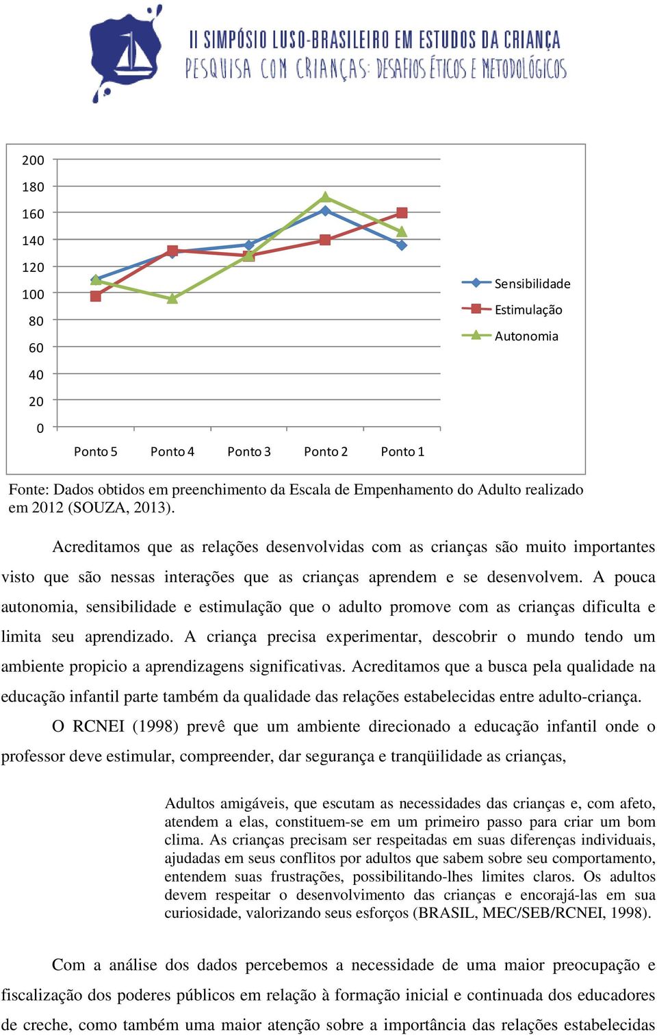 A pouca autonomia, sensibilidade e estimulação que o adulto promove com as crianças dificulta e limita seu aprendizado.