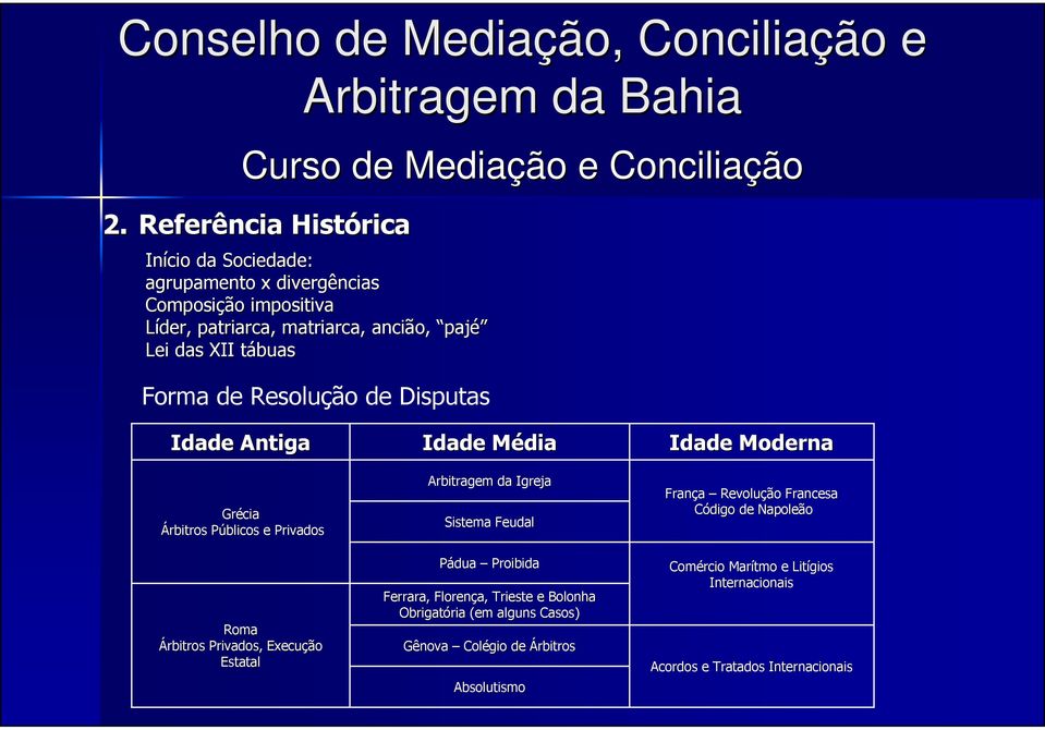 MédiaM Arbitragem da Igreja Sistema Feudal Pádua Proibida Ferrara, Florença, Trieste e Bolonha Obrigatória ria (em alguns Casos) Gênova Colégio de