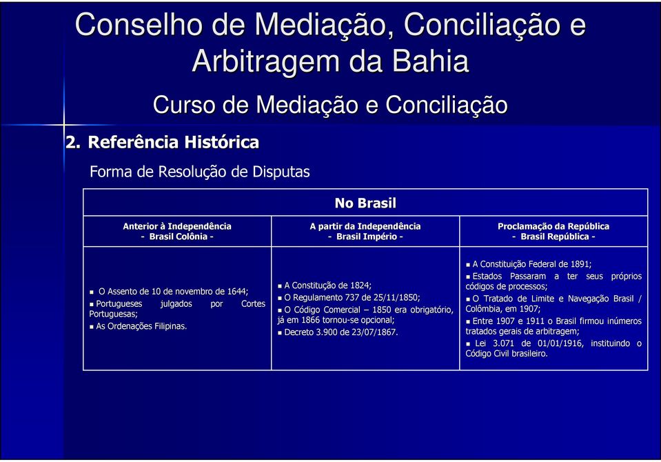 A Constitução de 1824; O Regulamento 737 de 25/11/1850; O Código C Comercial 1850 era obrigatório, rio, já em 1866 tornou-se opcional; Decreto 3.900 de 23/07/1867.