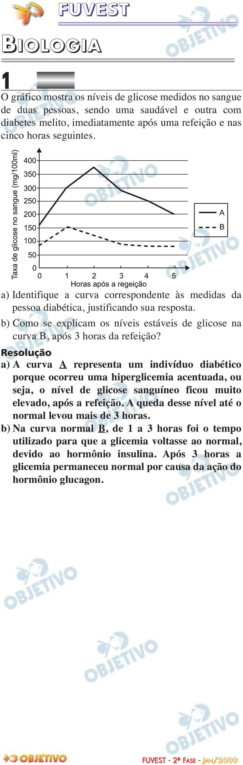 a) A curva A representa um indivíduo diabético porque ocorreu uma hiperglicemia acentuada, ou seja, o nível de glicose sanguíneo ficou muito elevado, após a refeição.