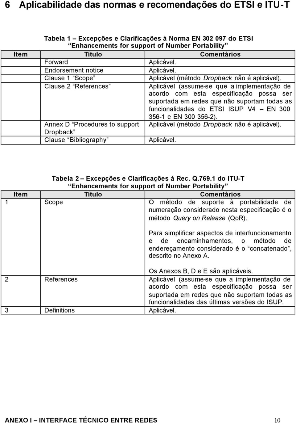 Clause 2 References Aplicável (assume-se que a implementação de acordo com esta especificação possa ser suportada em redes que não suportam todas as funcionalidades do ETSI ISUP V4 EN 300 356-1 e EN