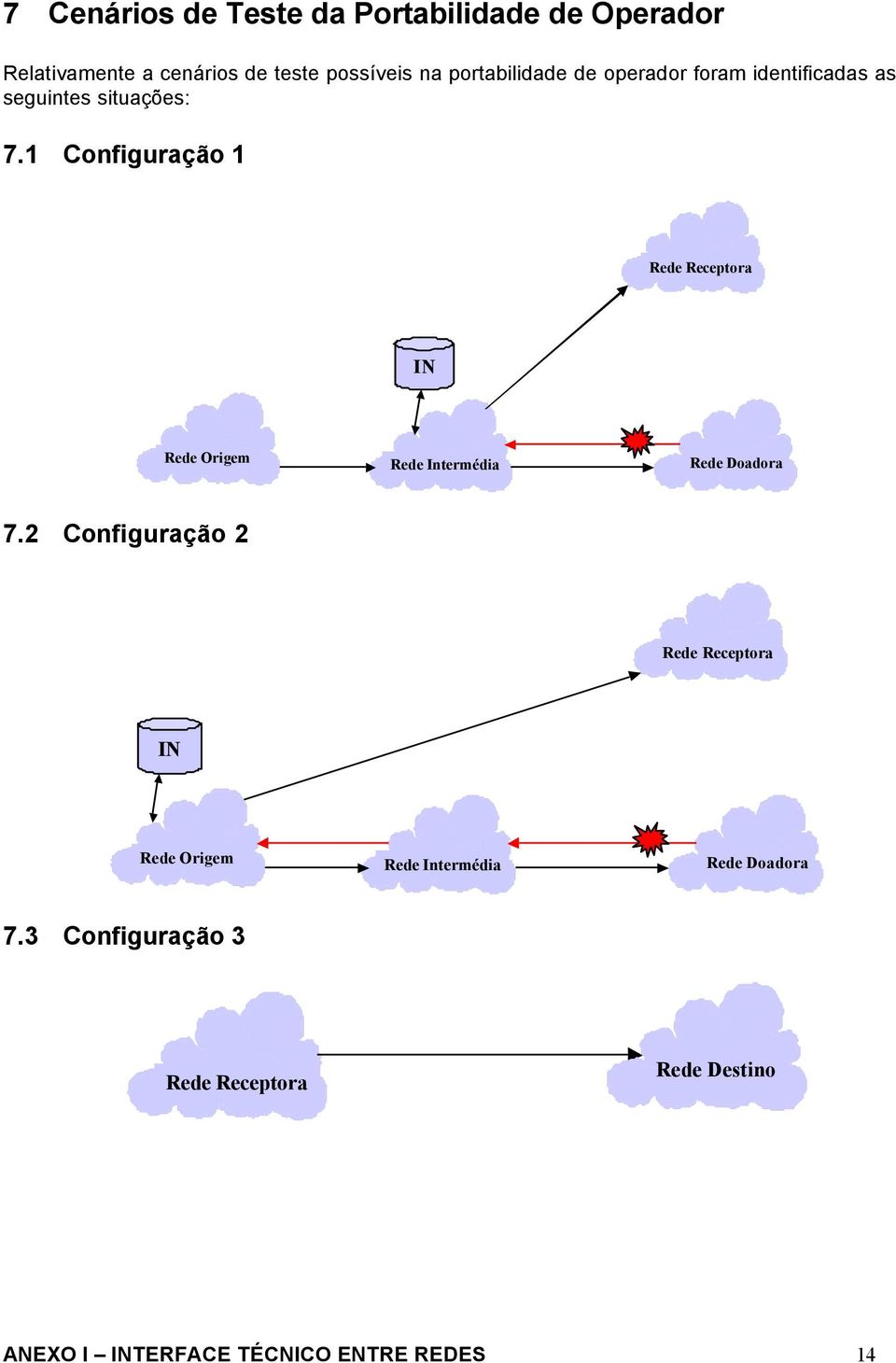 1 Configuração 1 Rede Receptora IN Rede Origem Rede Intermédia Rede Doadora 7.