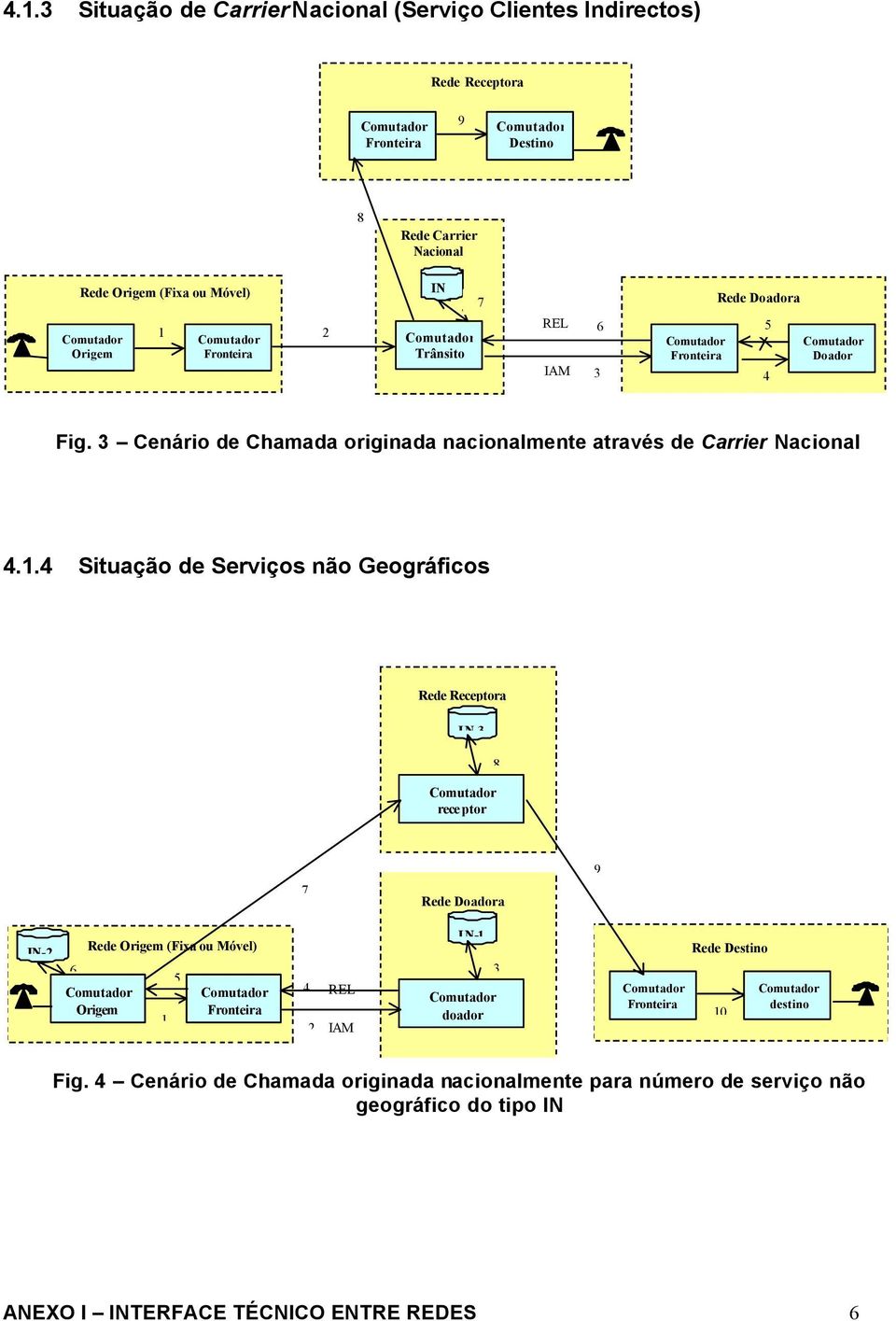 4 Situação de Serviços não Geográficos Rede Receptora IN-3 receptor 8 7 Rede Doadora 9 IN-2 6 Rede Origem (Fixa ou Móvel) Origem 1 5 4 2 REL IAM IN-1