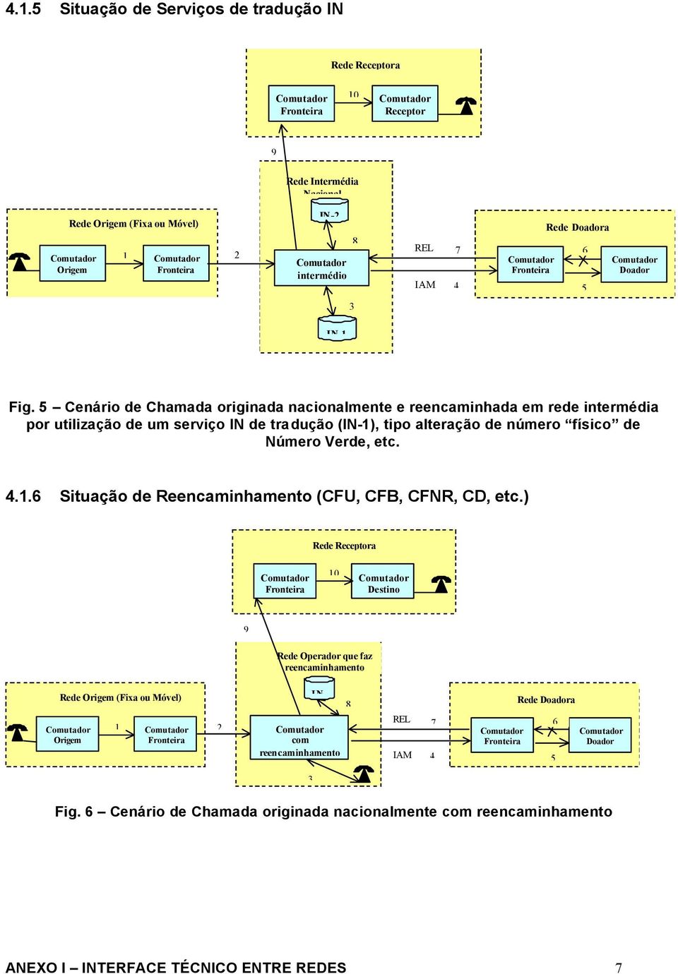 5 Cenário de Chamada originada nacionalmente e reencaminhada em rede intermédia por utilização de um serviço IN de tradução (IN-1), tipo alteração de número físico de Número Verde,